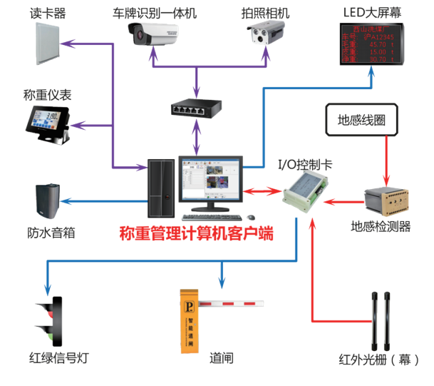 無人值守2.png 無人值守2.png